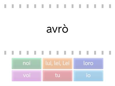 Futuro semplice verbo avere