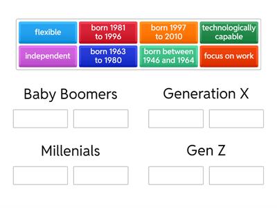  Generation Categories