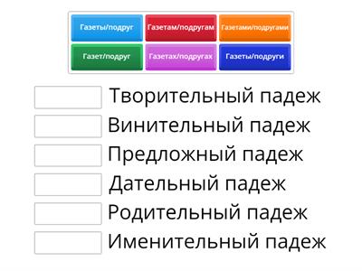 Все падежи существительных женского рода во множественном числе без контекста (газеты/подруги)