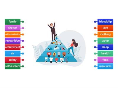 Maslow's Hierarchy of Needs