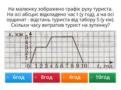 6 КЛАС ГРАФІКИ ЗАЛЕЖНОСТЕЙ МІЖ ВЕЛИЧИНАМИ