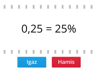 Tört, százalék