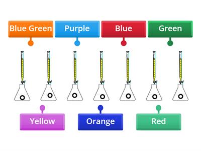 Neutralisation titration