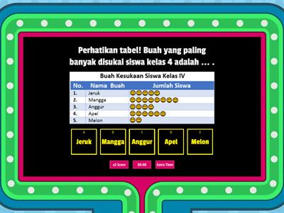 Review Matematika Kelas 5. Pengolahan Data