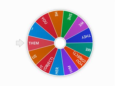 Subject and object pronouns