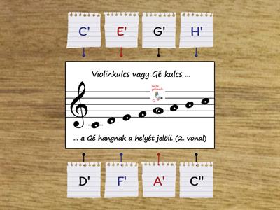 ABC-s hangok violinkulcsban C' - C''