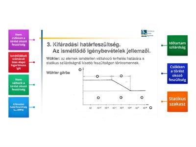 Wöhler görbe jellemzői