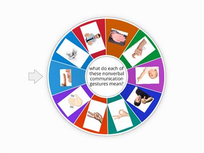 nonverbal communication