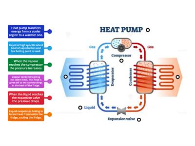 Heat Pump