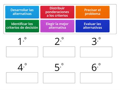 Ordenar el proceso racional de toma de decisiones