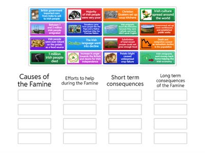 The Famine  - causes, course and conseqences