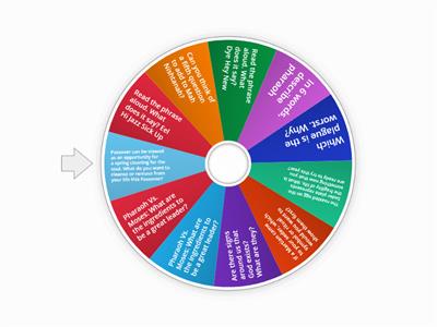 Passover Wheel