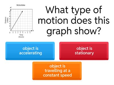 Motion Graphs Quiz