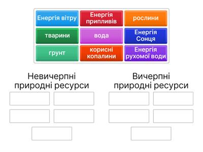 Вичерпні та невичерпні природні ресурси