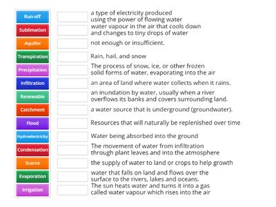 Stage 4: Water in the World Vocab
