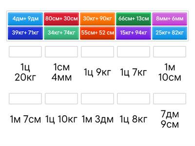 Додавання іменованих чисел