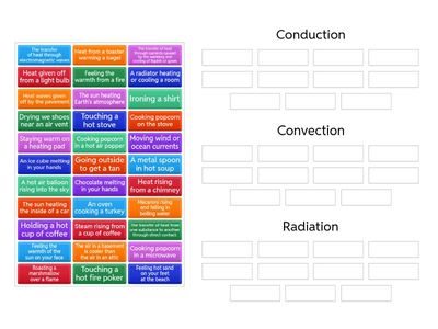 Conduction Convection Ratidiation