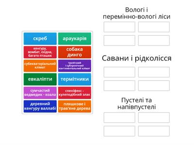 Природні зони Австралії