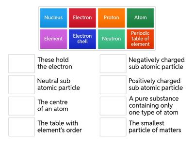The Structure of Atom