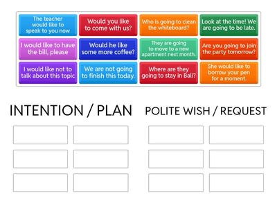 Analyze the Intention: Plan vs. Wish