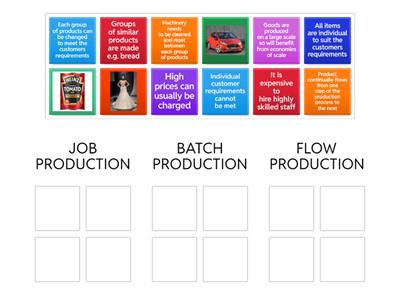 Methods of Production