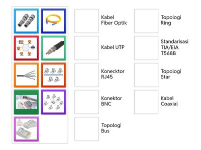 Mencocokan Jenis Jaringan