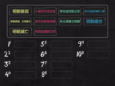 2上歷史CH4 明朝的興衰