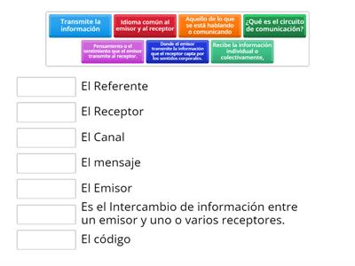 El circuito de la comunicación