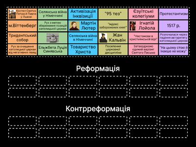Реформація та Контреформація в Європі