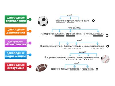 Однородные члены предложения