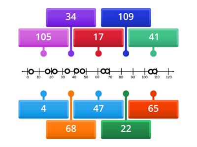 Label the Number Line