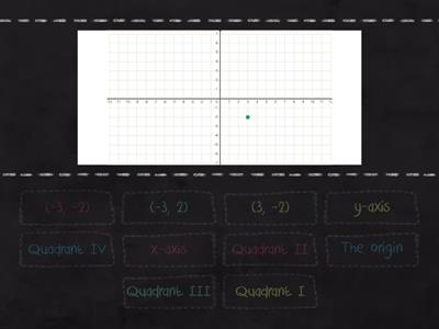 Labeling the Coordinate Grid 
