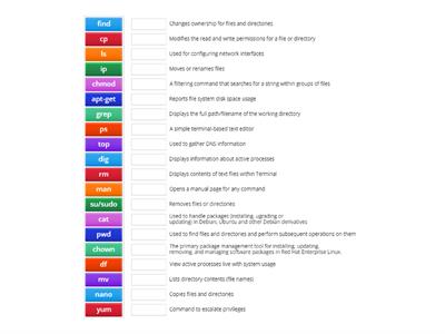 CompTIA A+ 1102 Linux Command-line Tools