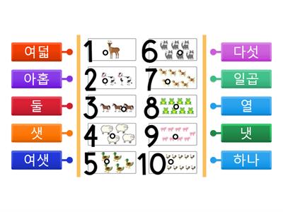 NUMBERS (Indigenous Korean)