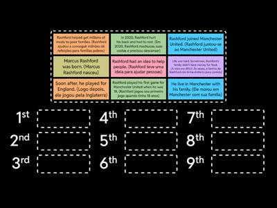 Put the events of the text in order. (Coloque os eventos do texto em ordem)