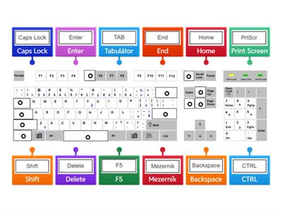 INF_Rozložení klávesnice