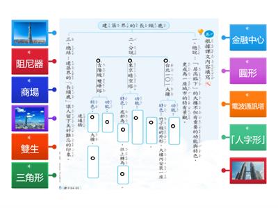 康軒四上第八課—建築界的長頸鹿（國習）