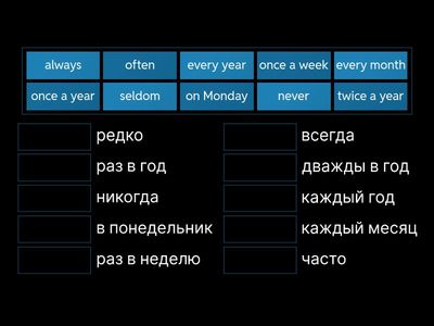 Adverbs of frequency (Present Simple)
