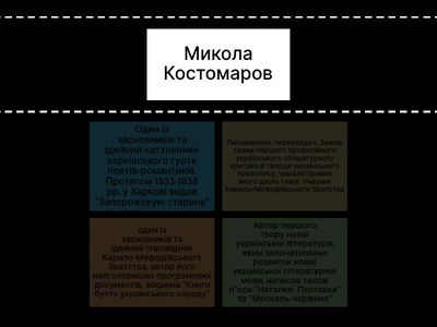 12. НМТ, Діячі. Укр. землі у скл. Рос. імп. в кінці 18-перш. пол. - 19 ст.