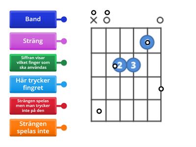 Ackordssymbol för gitarr
