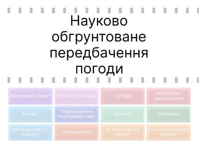 Клімат України