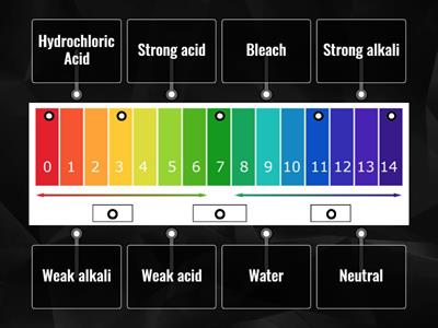pH scale 