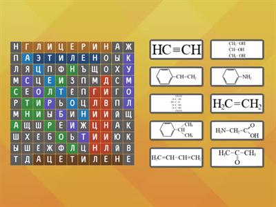 Тривиальные названия органических веществ
