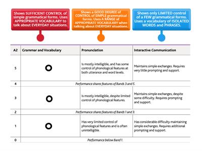 A2 Key Grammar and Vocabulary 