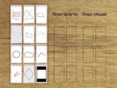 Linee aperte e linee chiuse