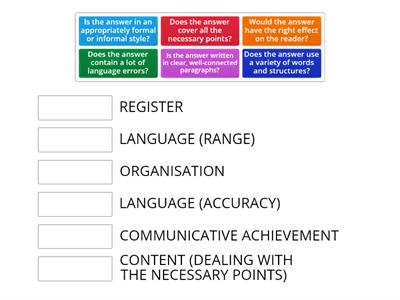 CPE - Understanding the writing rubrics.