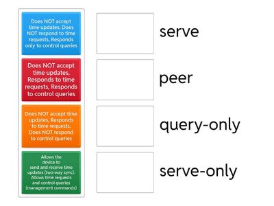 NTP access-group types