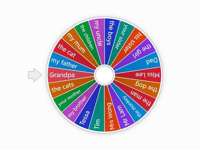 Can you tell the Subject Pronouns?