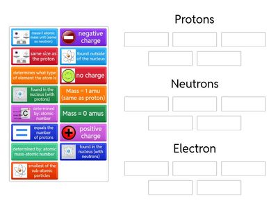 Subatomic Particles: Protons, Neutrons, Electrons