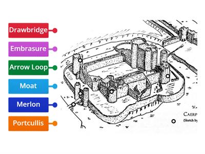 Medival Castle Diagram